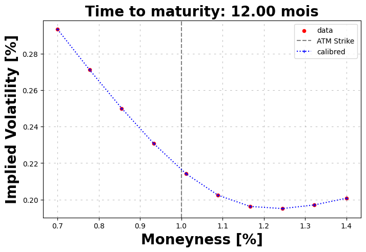 ../../_images/examples_calibration_calibration_synthetic_data_8_1.png