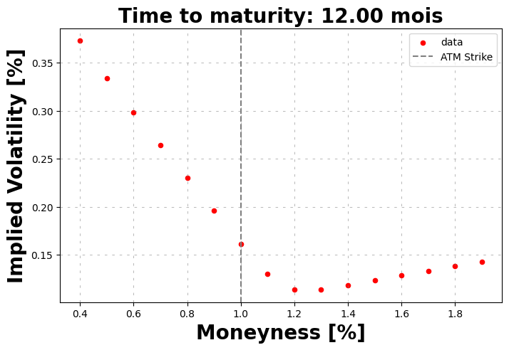 ../../_images/examples_calibration_parameters_impacts_and_stability_3_0.png