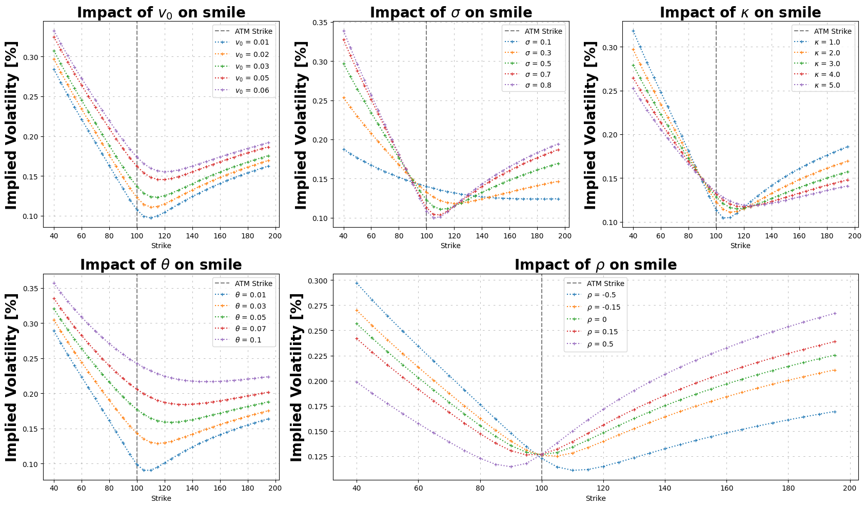 ../../_images/examples_calibration_parameters_impacts_and_stability_4_0.png