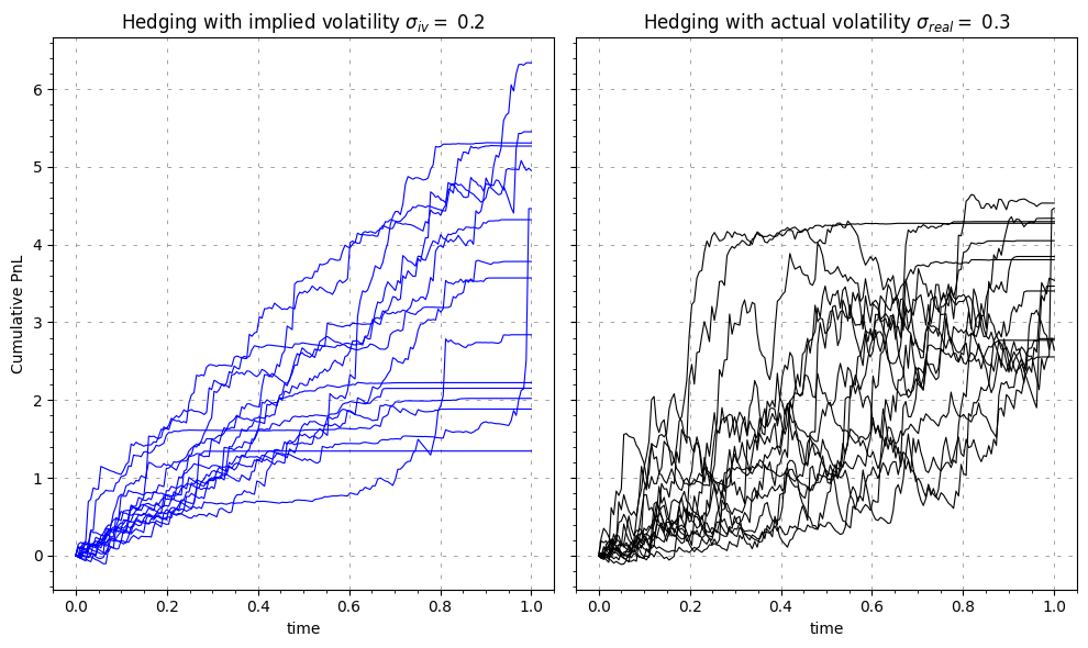 ../../_images/examples_hedging_hedging_blackScholes_17_0.png