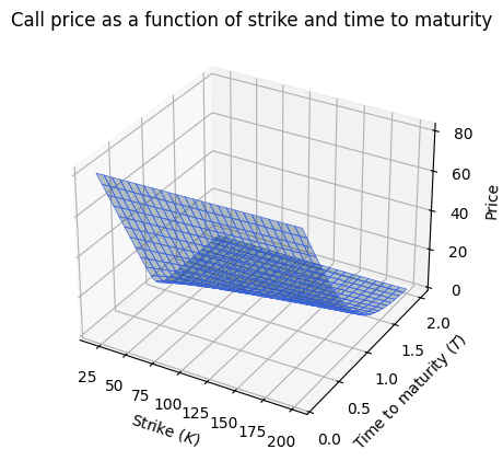 ../../_images/examples_pricing_pricing_heston_copy_4_0.png